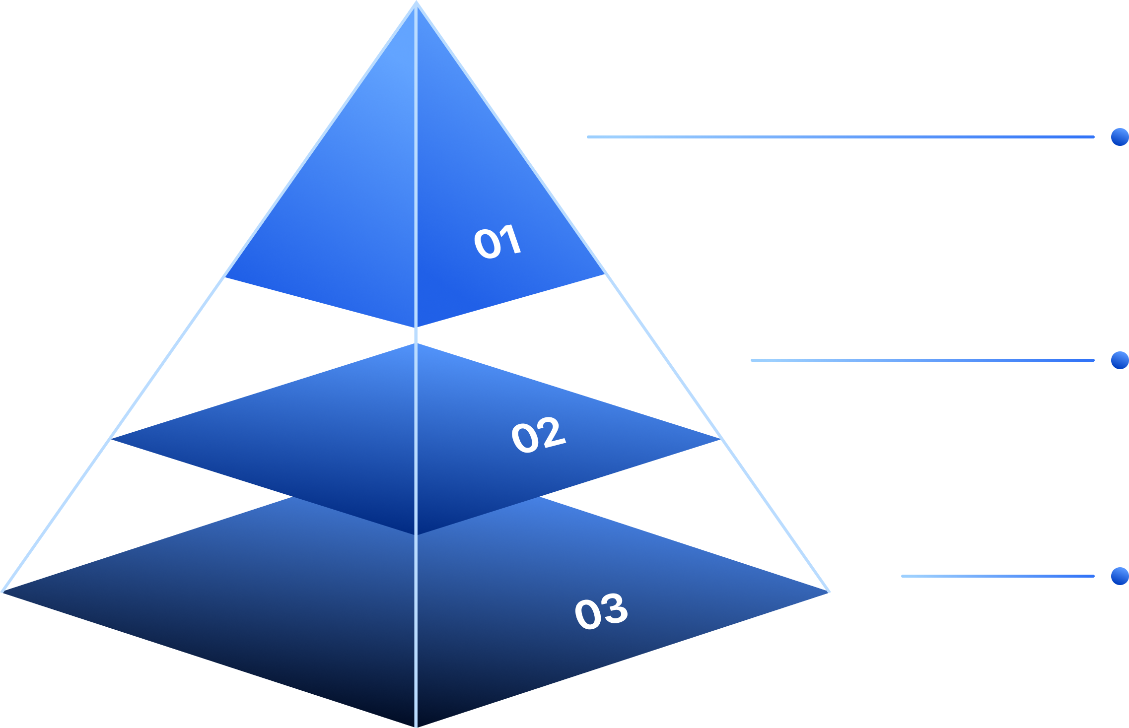 analysis-levels
