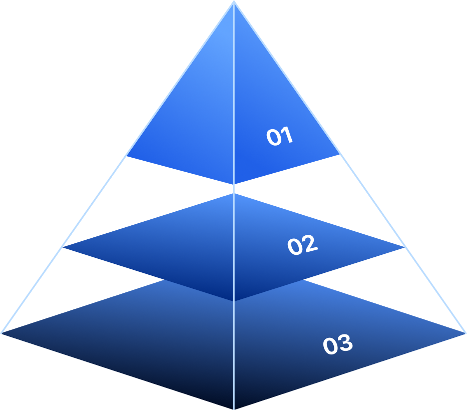 analysis-levels